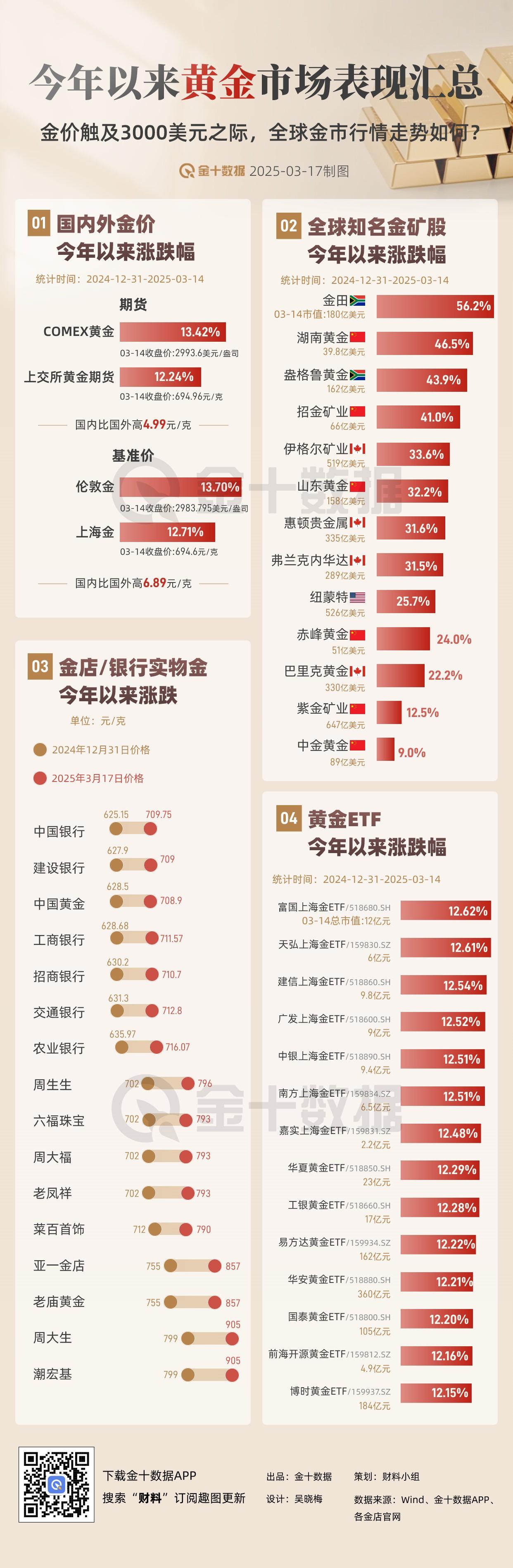 黄金期货行情(2020年12月黄金期货行情)