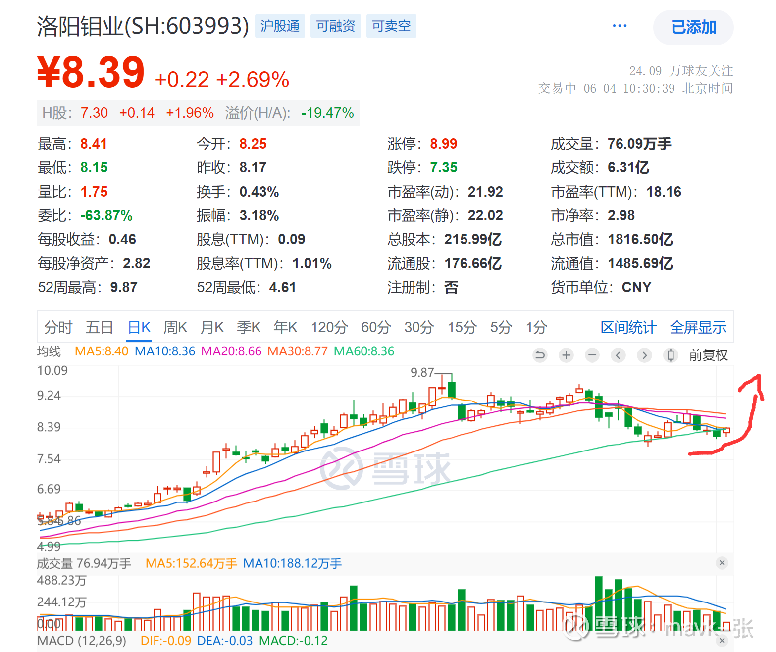 铜期货行情实时行情(沪铜期货今日铜价行情)