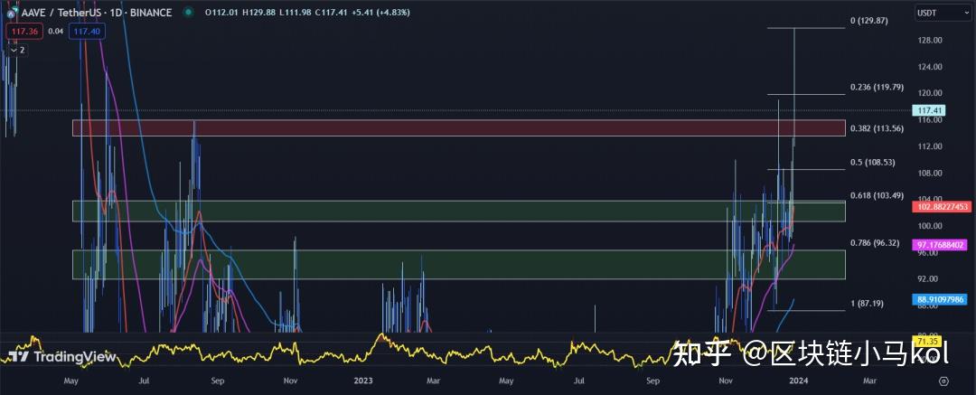 BSV交易(bsv交易平台)