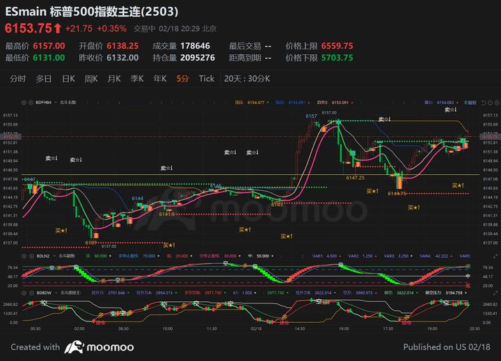 黄金期货行情(黄金期货行情最新消息)