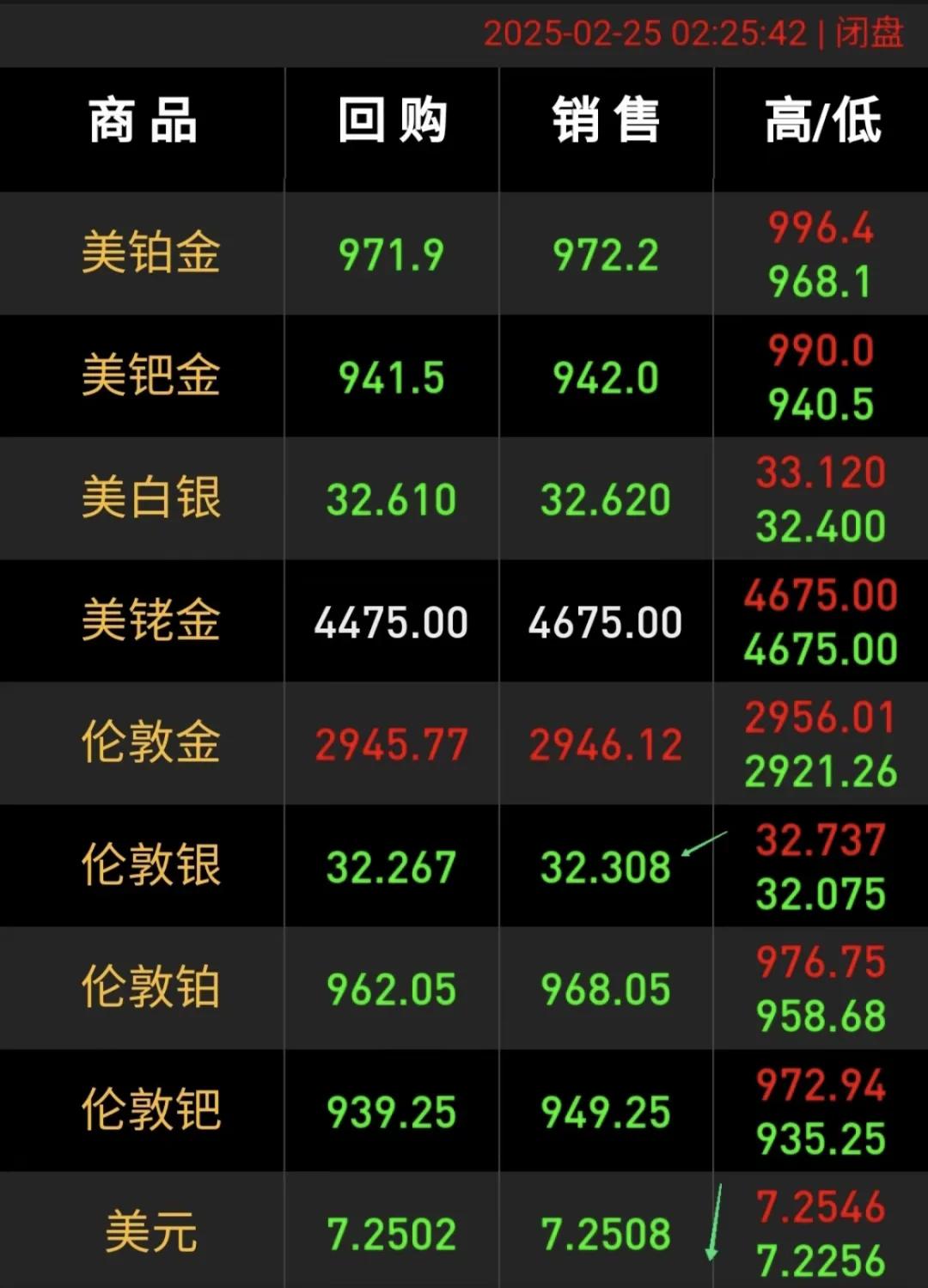 白银期货(白银期货手续费) 白银期货(白银期货手续费)