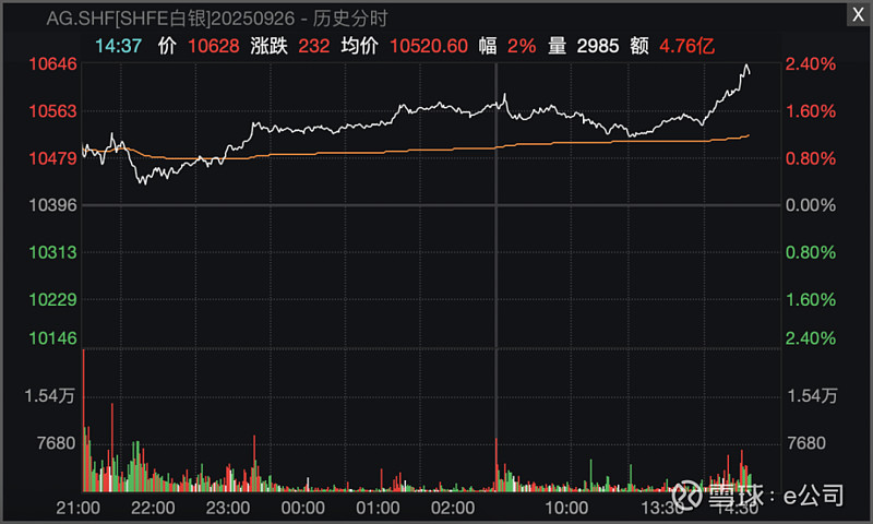 白银期货(白银期货手续费) 白银期货(白银期货手续费)