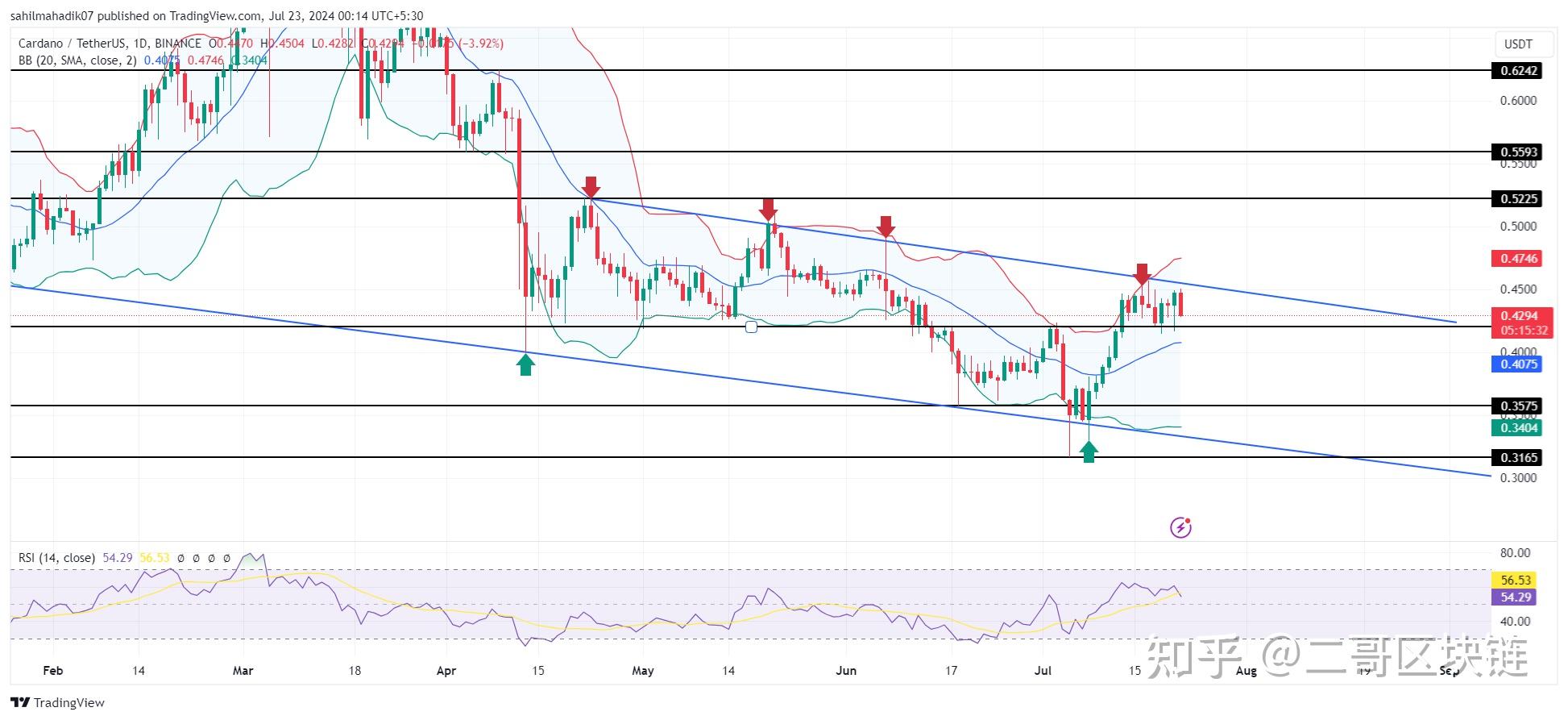 ADA交易(ada交易平台)