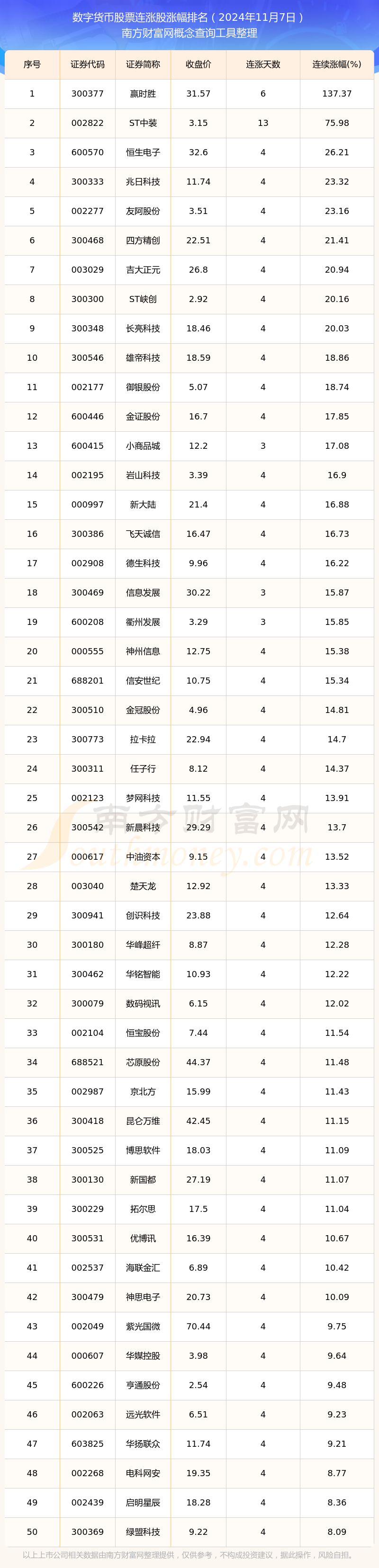数字货币价格(数字货币价格实时行情查询非小号财经)