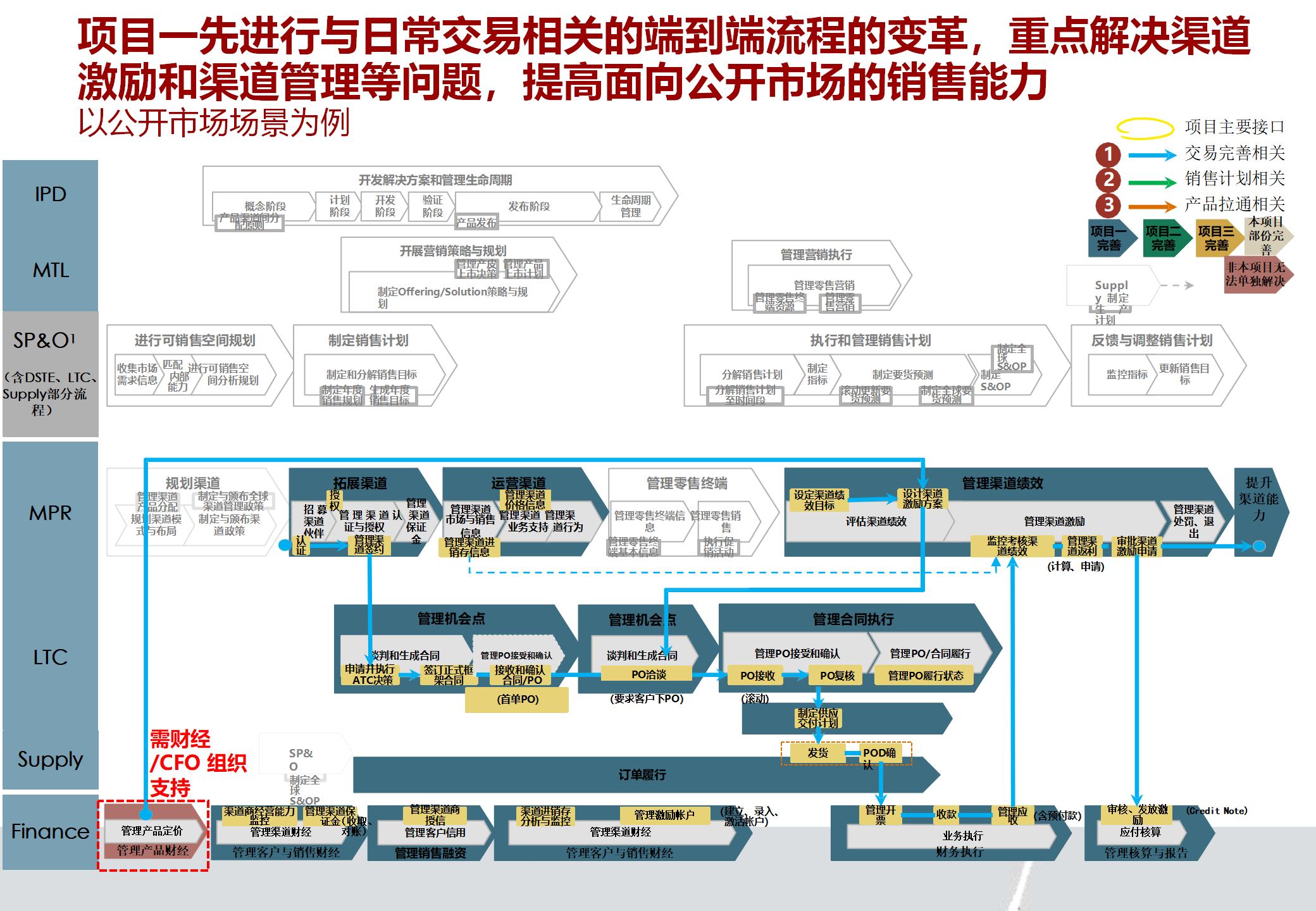 LTC交易(ltc交易全称官网下载中国)