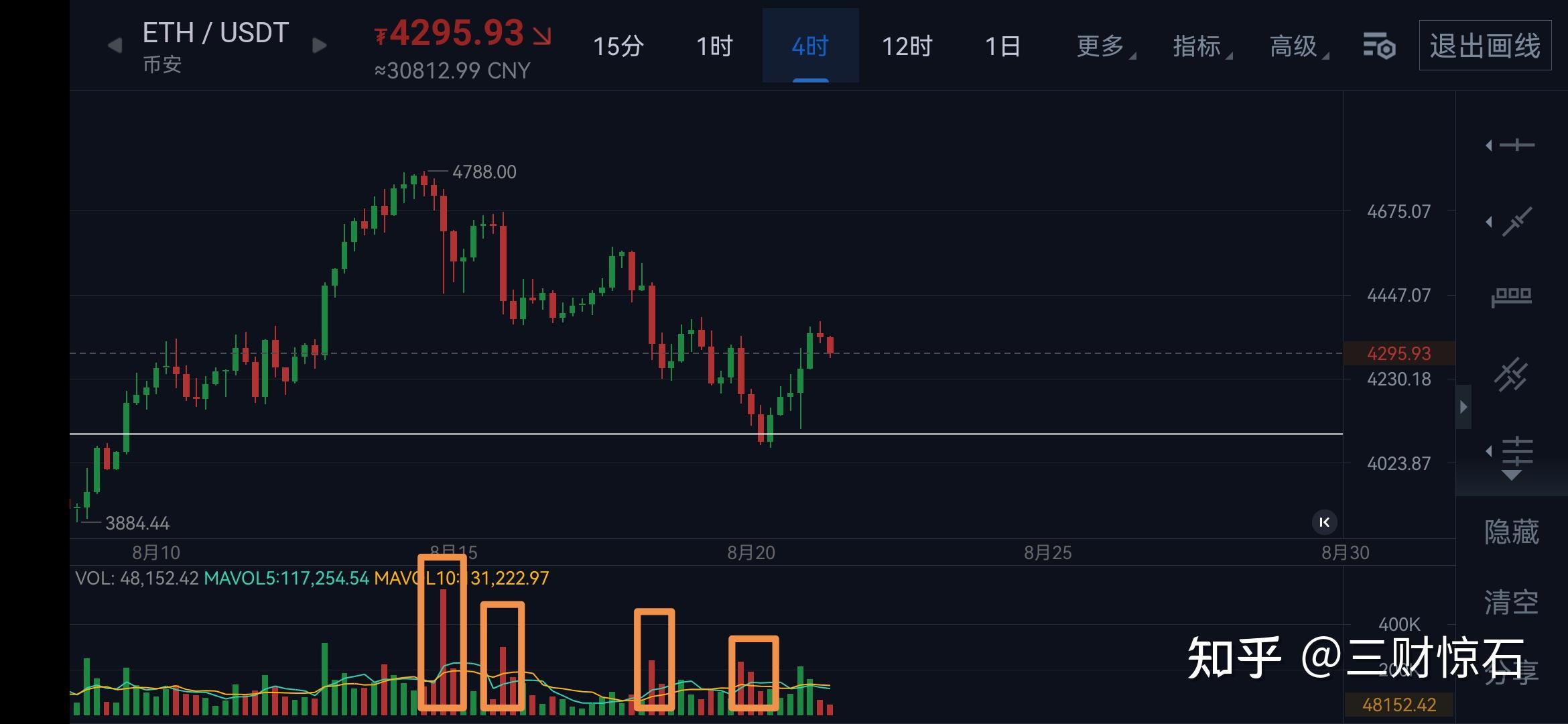 以太坊行情(以太坊行情最新价格)