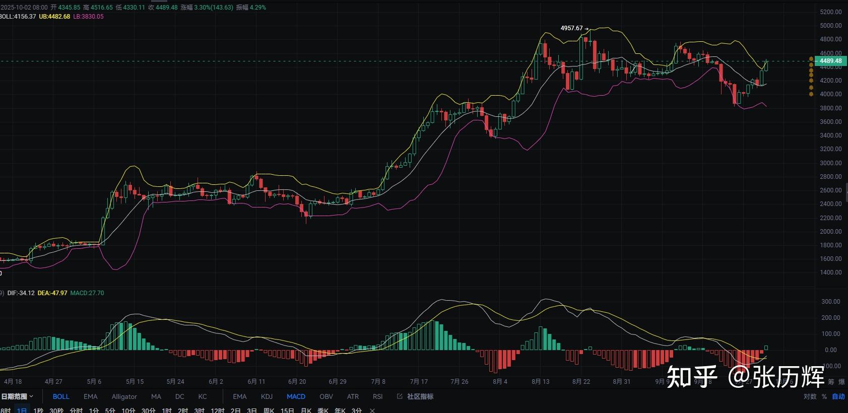 以太坊行情(以太坊行情最新价格) 以太坊行情(以太坊行情最新价格)