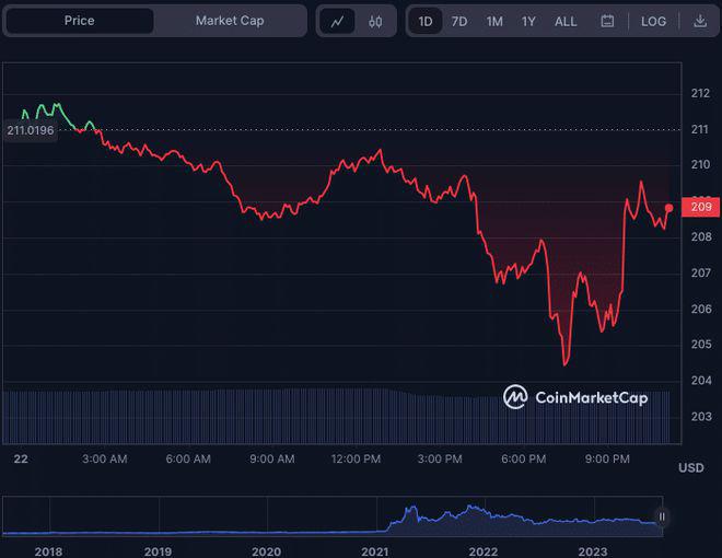 BNB-币安币交易(币安binance官网入口)