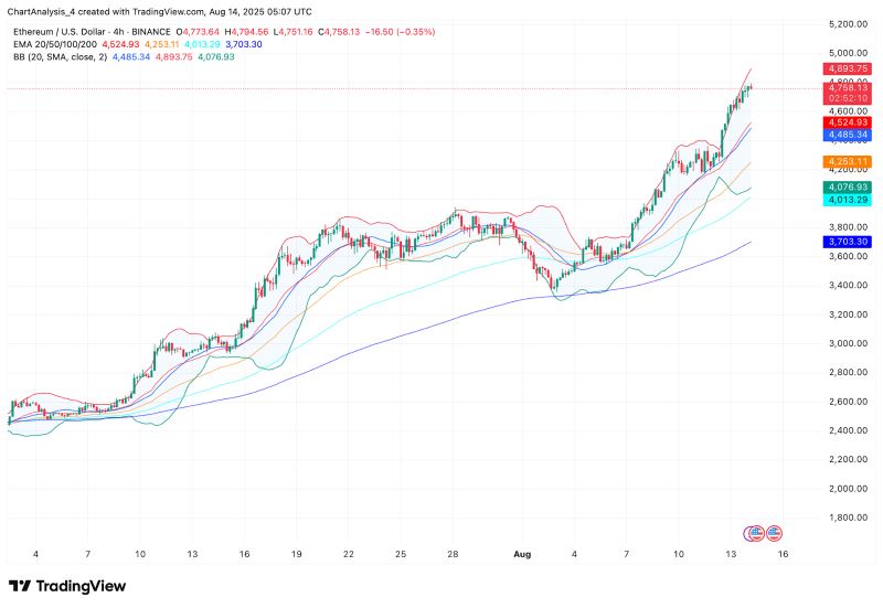 以太坊价格(以太坊价格今日) 以太坊价格(以太坊价格今日)