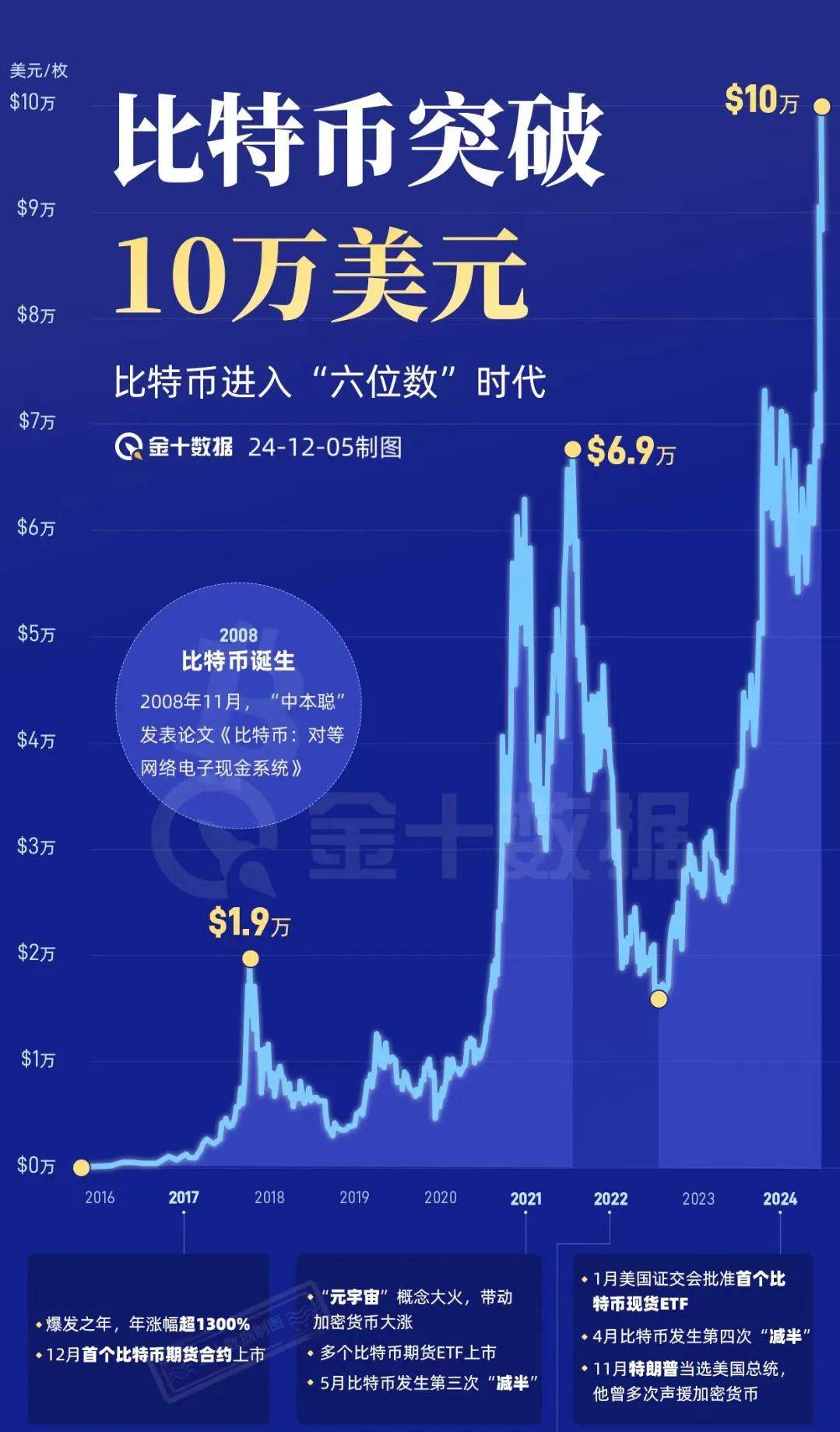 比特现金交易(比特现金交易所)