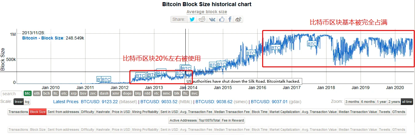 BCH交易(bch交易用什么软件欧亿交易app中国)