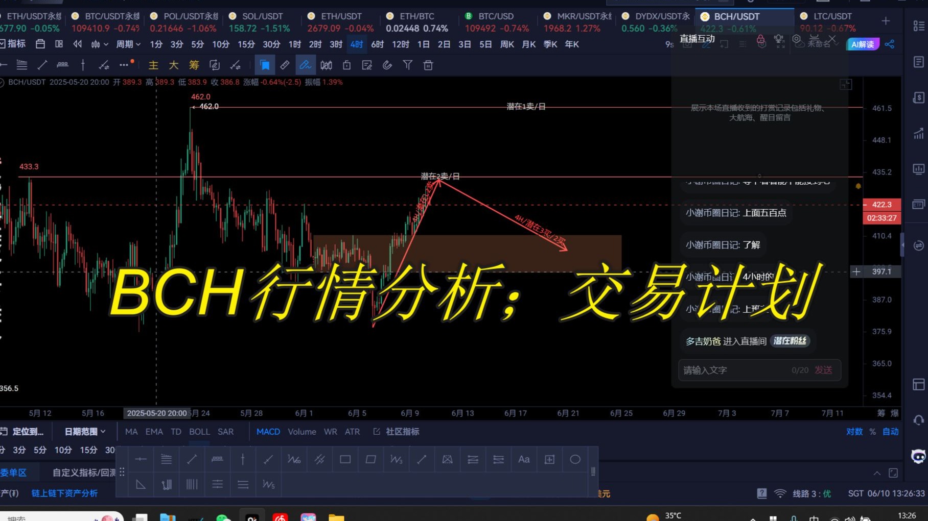 BCH交易(bch交易用什么软件欧亿交易app中国)