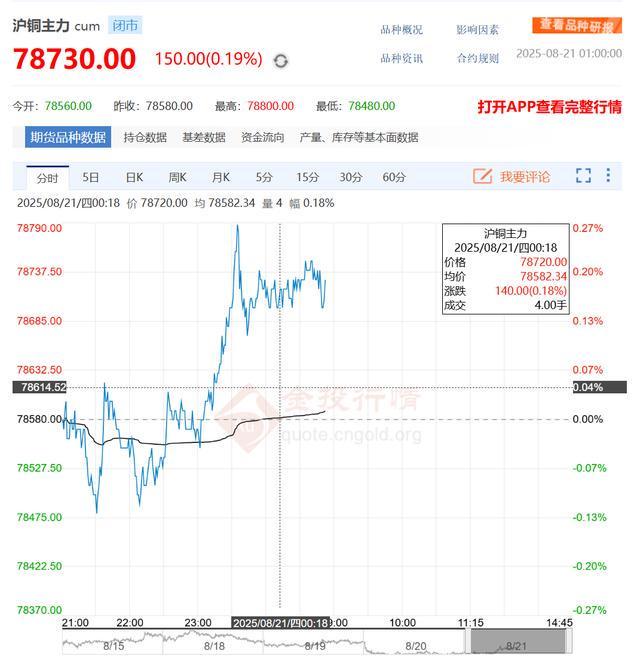 铜期货行情实时行情(铜期货 行情) 铜期货行情实时行情(铜期货 行情)