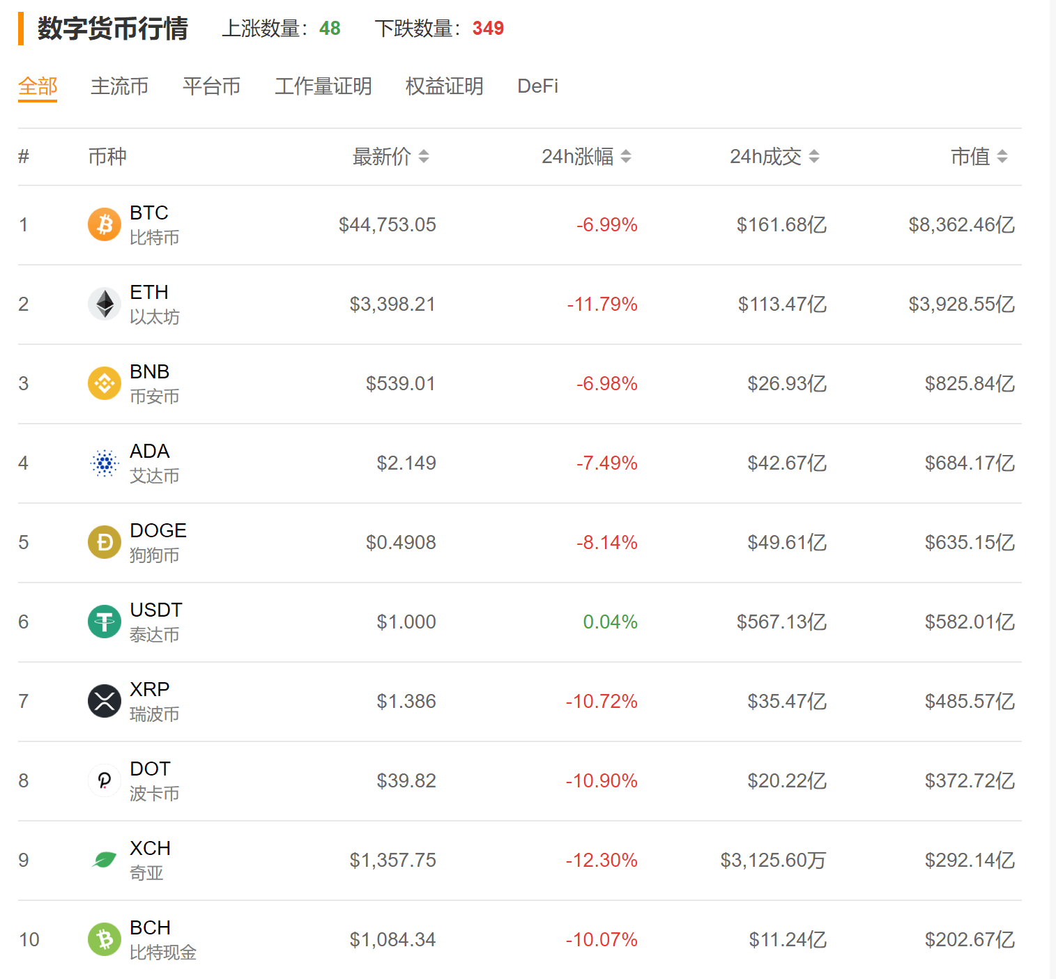 比特币交易平台(比特币交易平台倒闭了我的比特币怎么办)