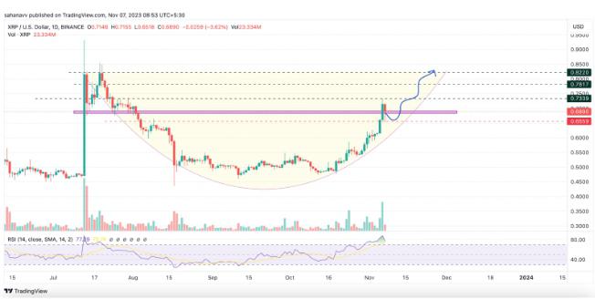 XRP交易(XRP交易教程官网注册中国)