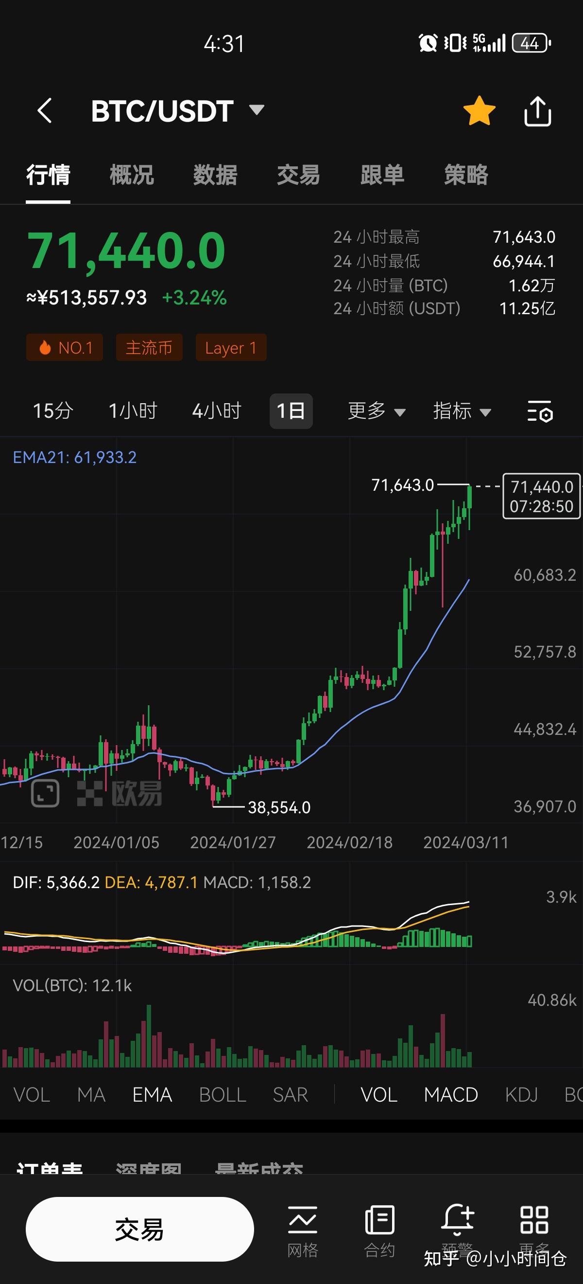 BTC-比特币交易(btc 比特币)