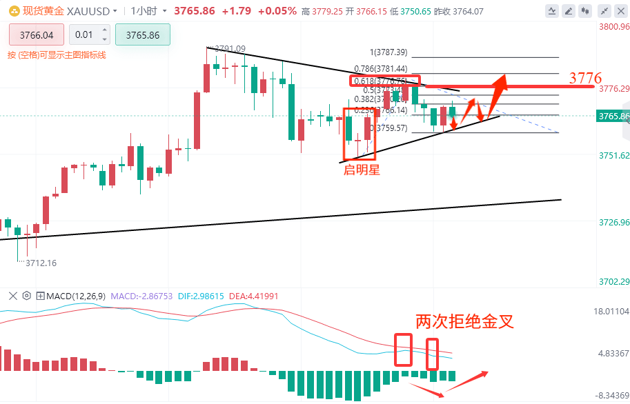 美原油期货行情实时(美原油期货行情实时走势分析)