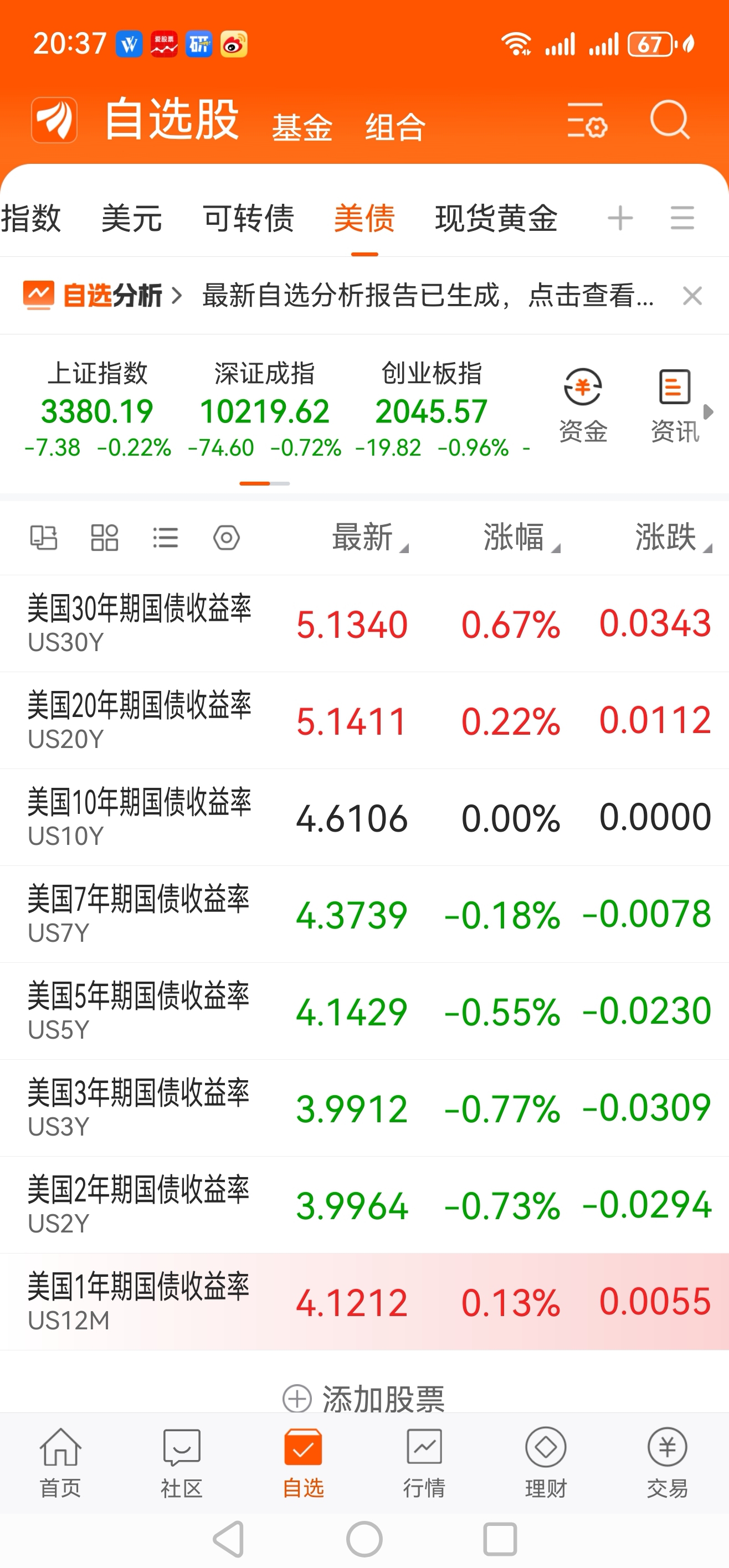 美股期货(美股期货微涨)