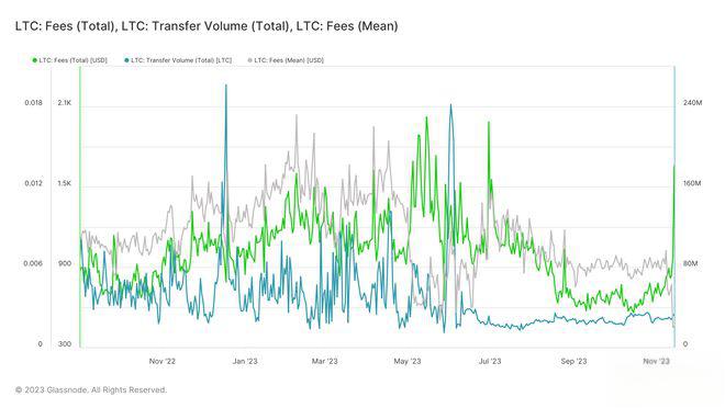 莱特币交易(比特币交易时间中国几点到几点) 莱特币交易(比特币交易时间中国几点到几点)