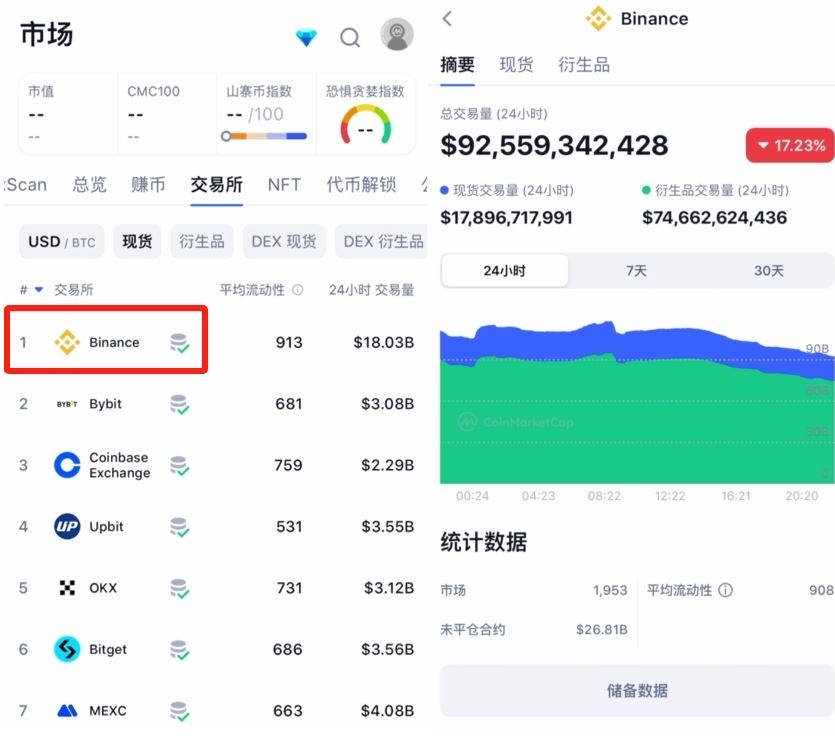 数字货币交易平台(数字货币交易平台官网欧易交易所)
