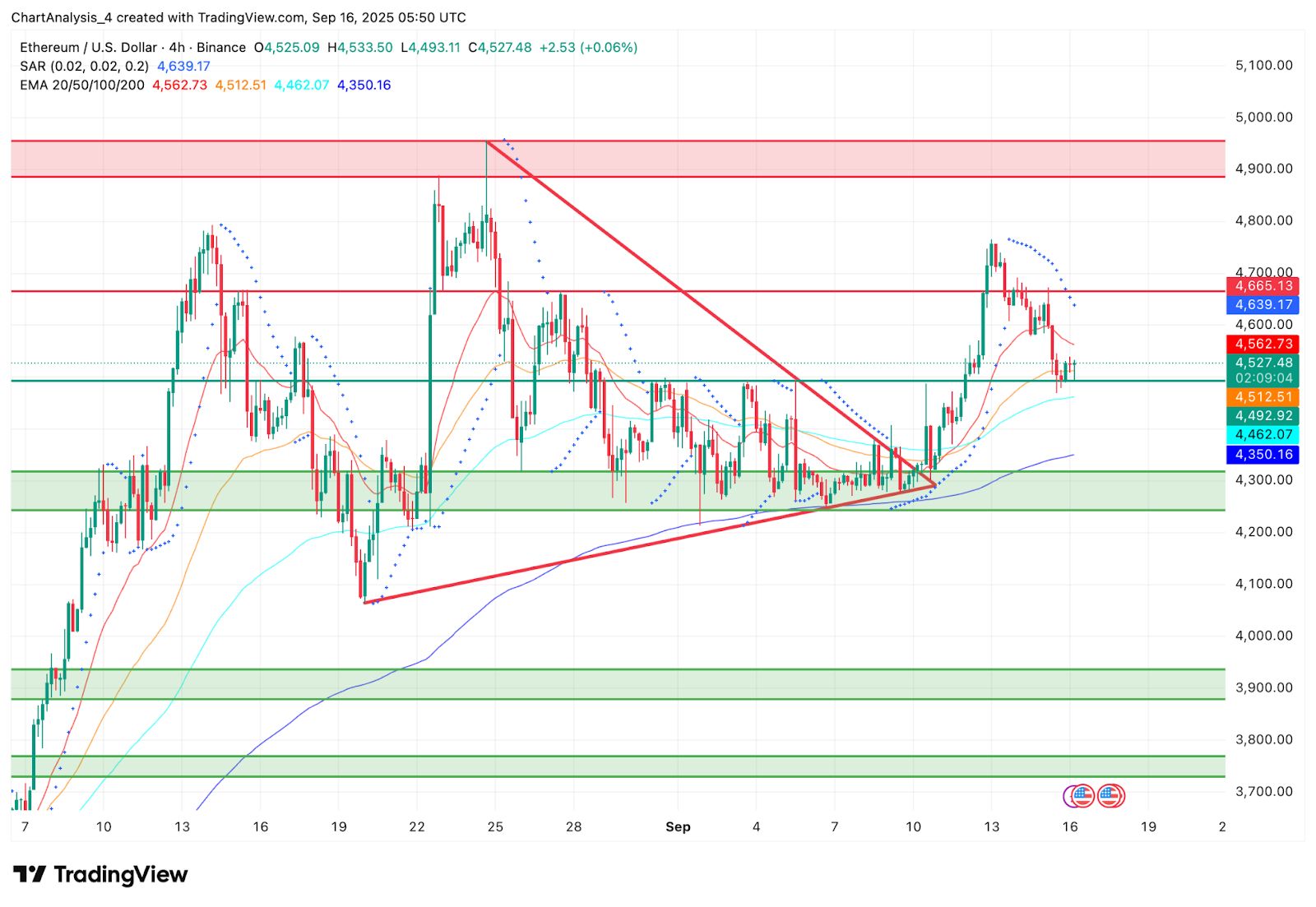 以太坊价格(以太坊价格走势分析)