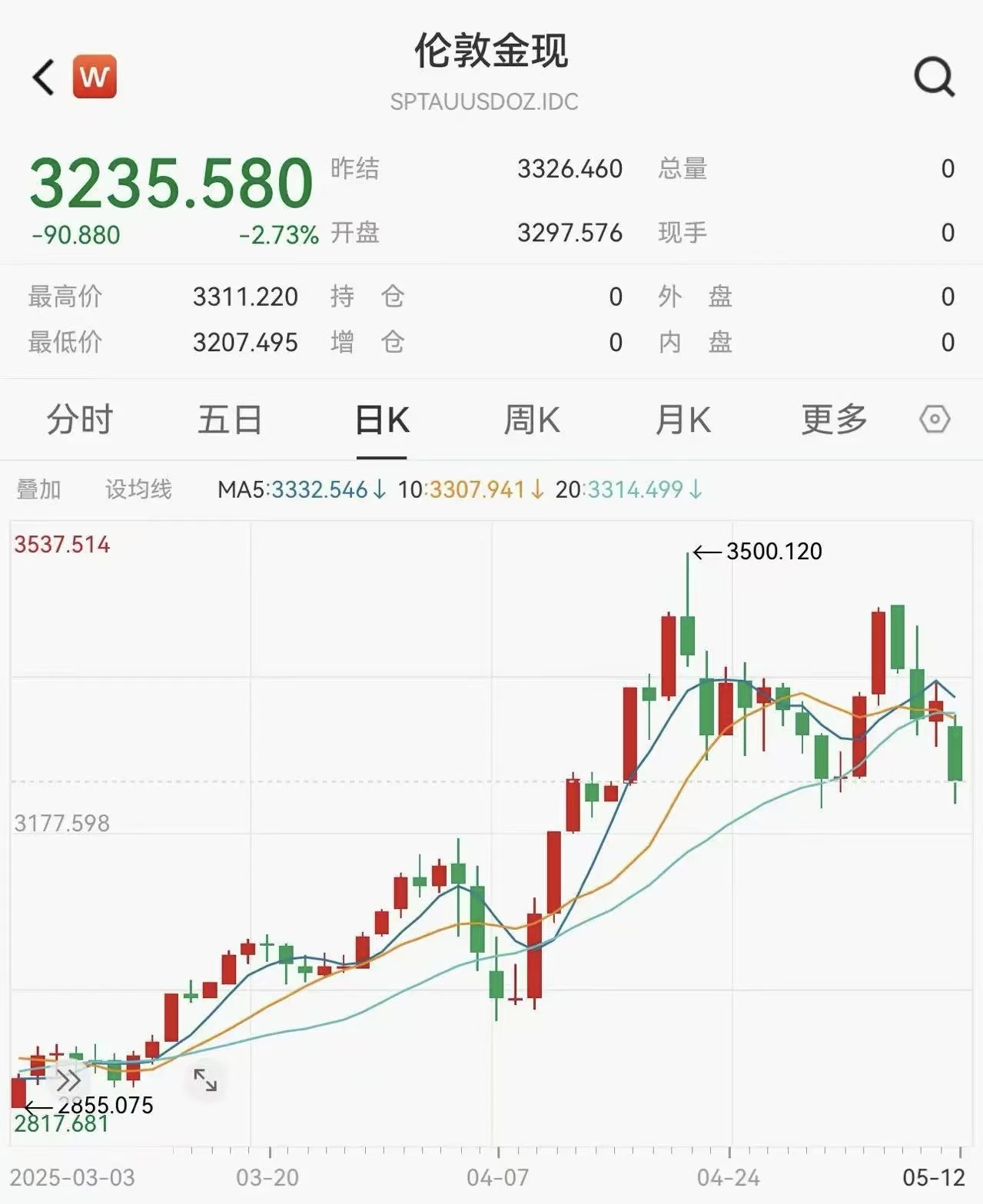 美股期货(美股期货什么时候开盘) 美股期货(美股期货什么时候开盘)