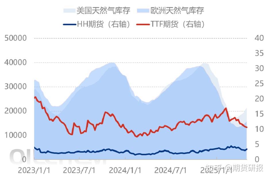 天然气期货(欧洲天然气期货) 天然气期货(欧洲天然气期货)