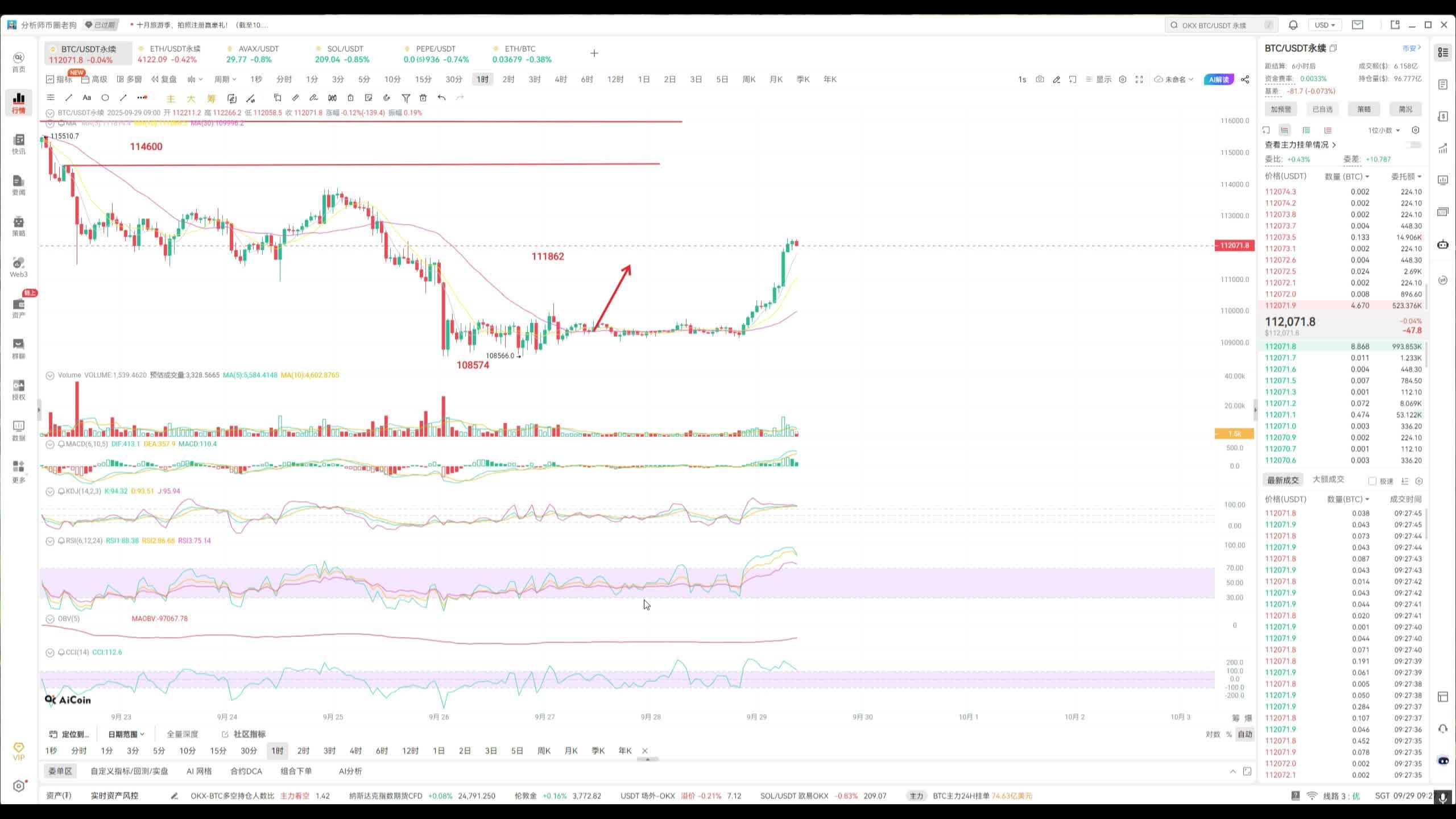 比特币行情(比特币行情走势k线图) 比特币行情(比特币行情走势k线图)