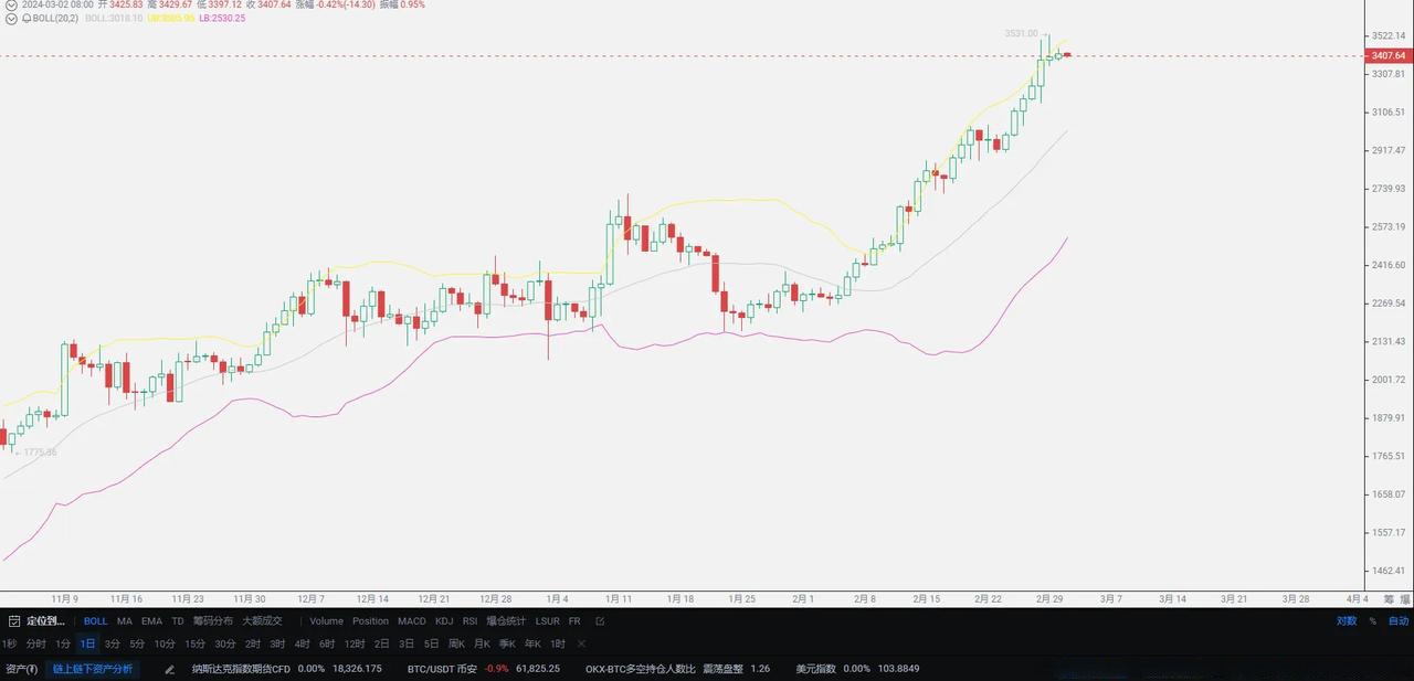 数字货币行情(数字货币行情查询)