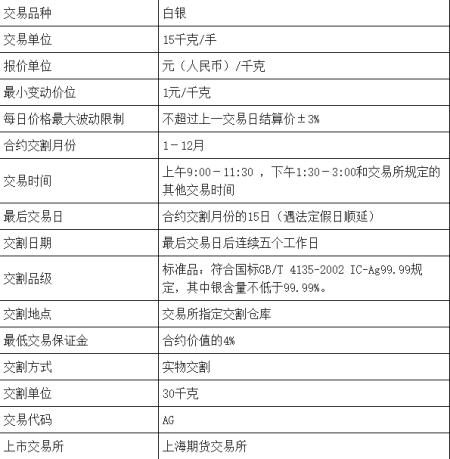 白银期货开户(白银期货开户适合新手吗)