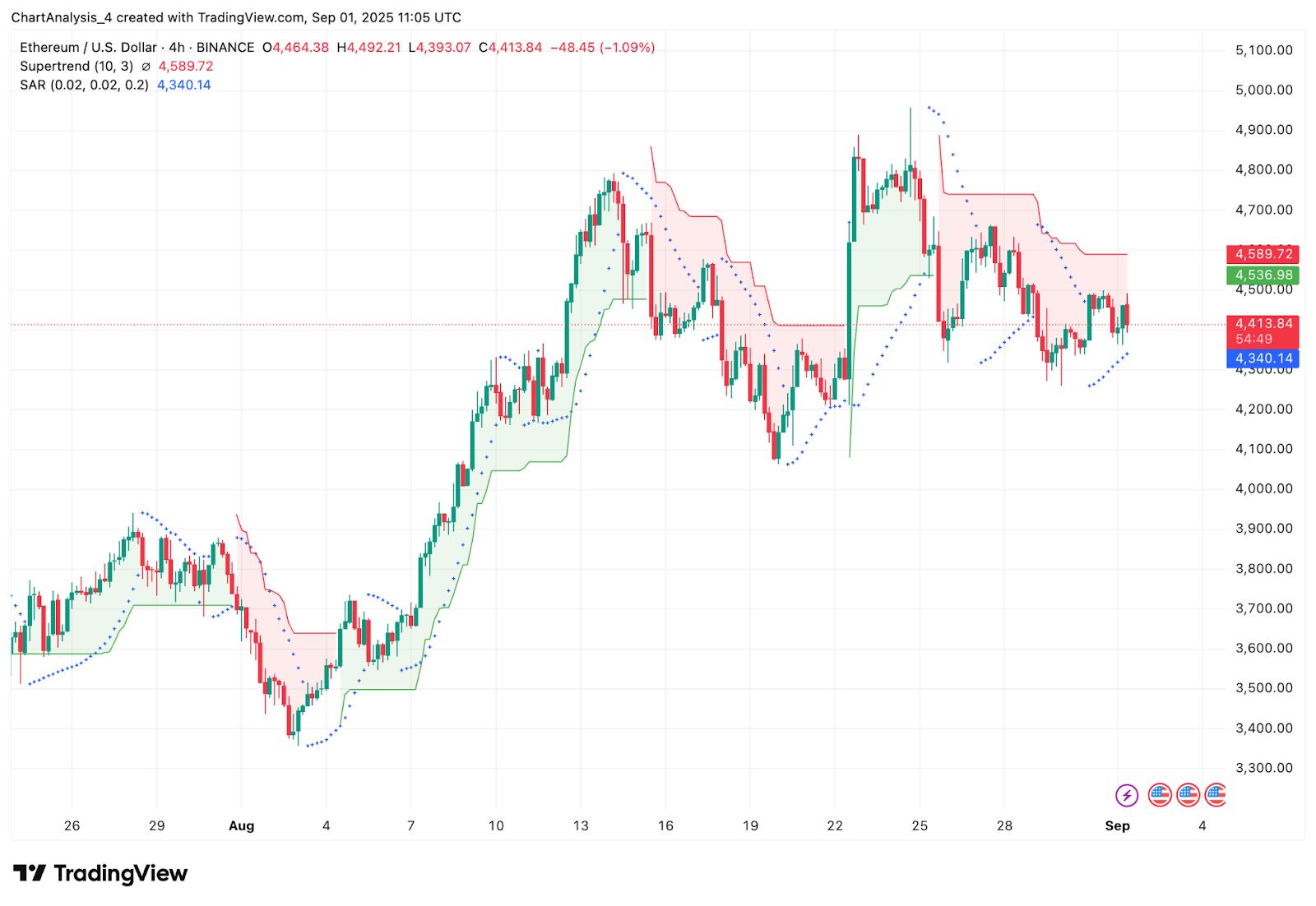 以太坊价格(以太坊价格走势图) 以太坊价格(以太坊价格走势图)