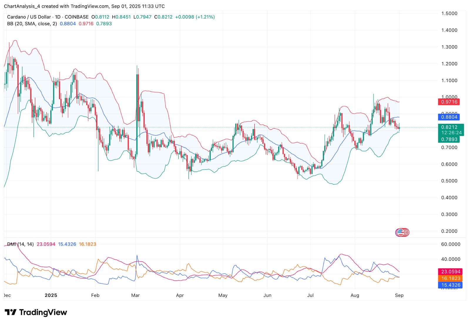 艾达币(艾达币兑美元最新价格)