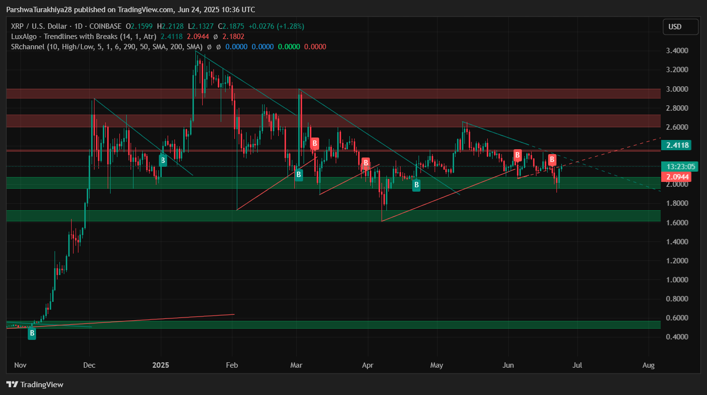 瑞波币(瑞波币是谁创建的) 瑞波币(瑞波币是谁创建的)