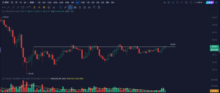 LTC-莱特币(ltc莱特币如何买卖) LTC-莱特币(ltc莱特币如何买卖)