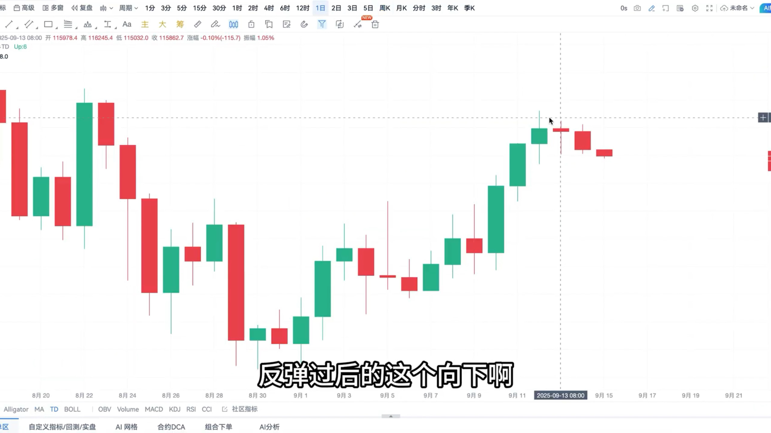 比特币行情(比特币行情美元) 比特币行情(比特币行情美元)