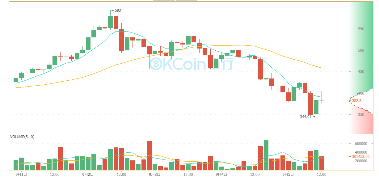 比特币价格今日行情(个人电脑怎么挖比特币一天大概多少钱)