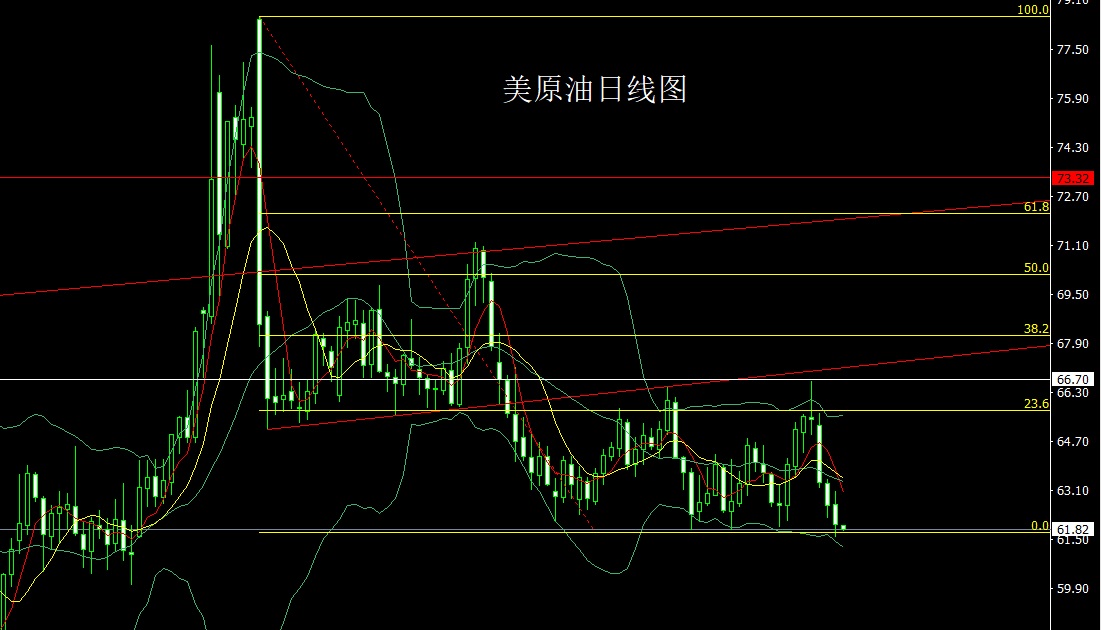 美原油(美原油主力)