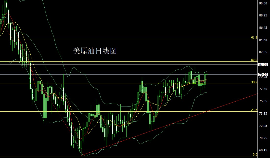 美原油(美原油主力)