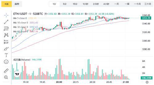 以太坊最新价格(币圈十大交易所app下载)