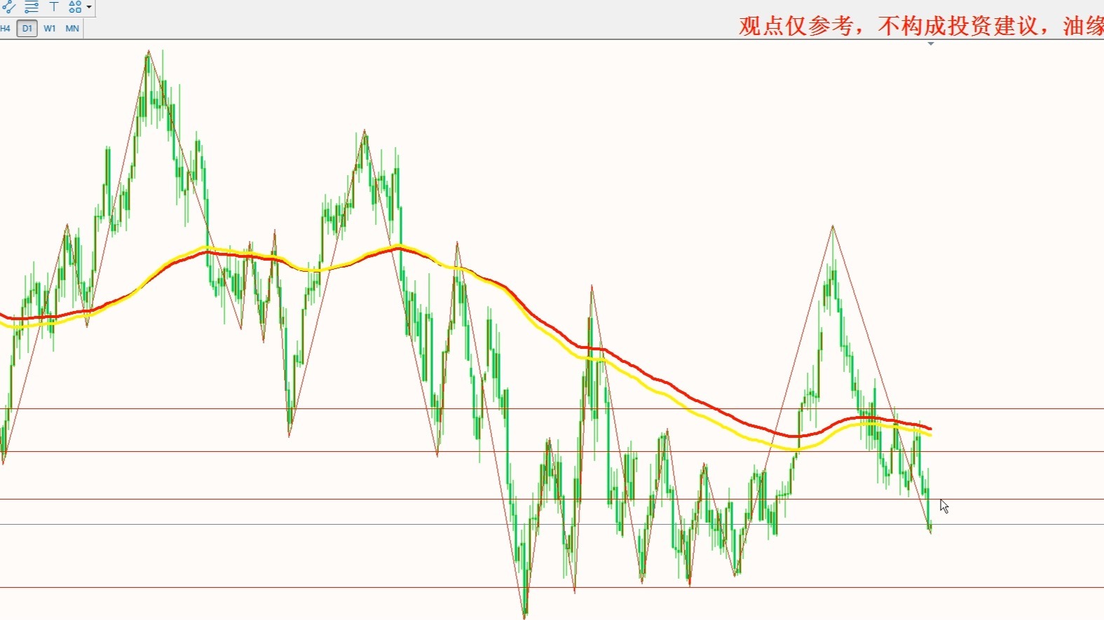 天然气期货(国内天然气期货)