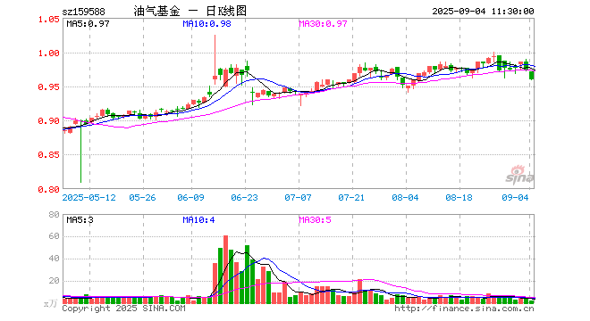 天然气期货(国内天然气期货)