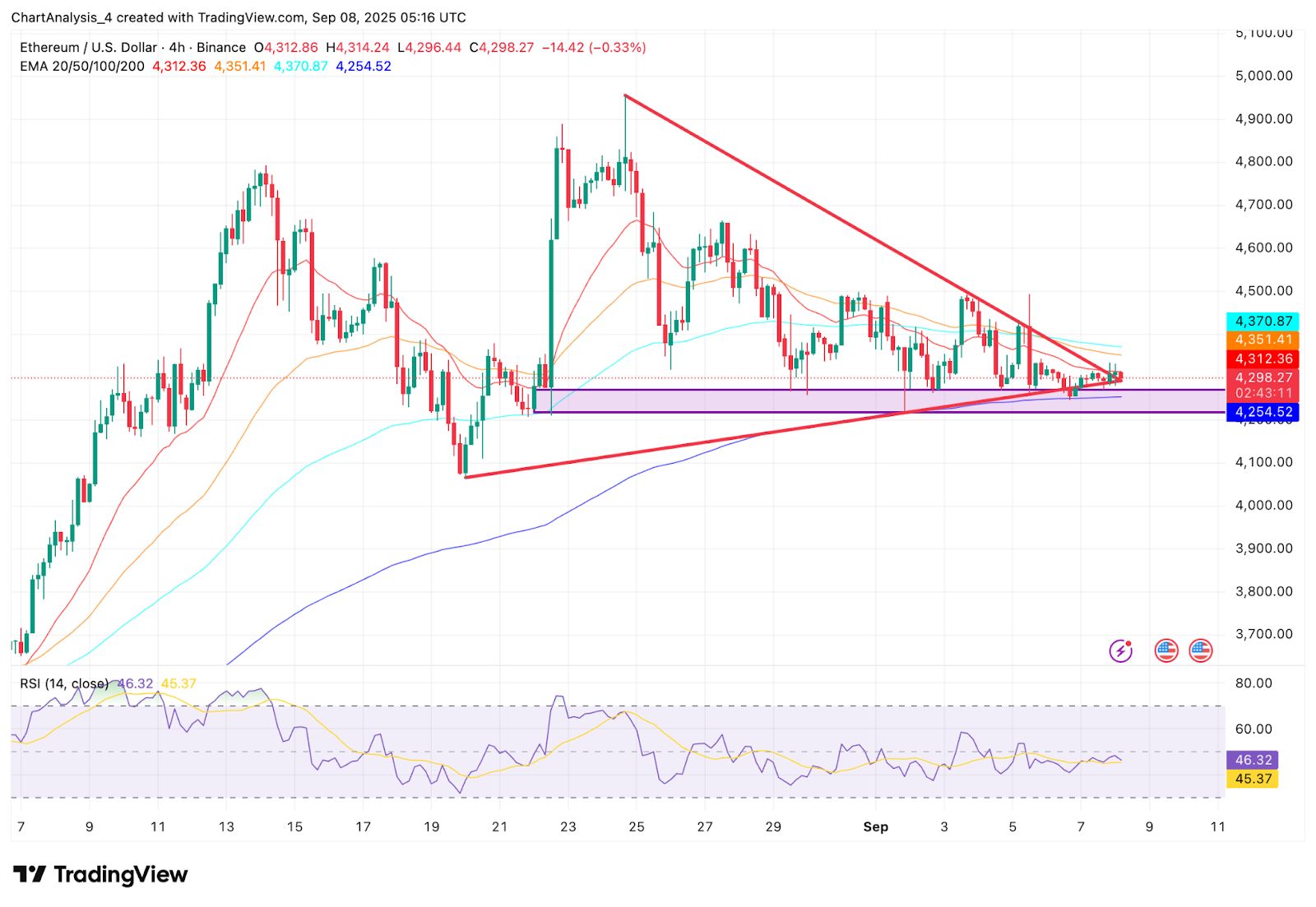 以太坊价格(以太坊价格实时)
