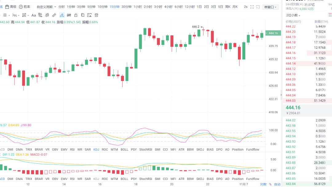 以太坊价格(以太坊价格实时) 以太坊价格(以太坊价格实时)