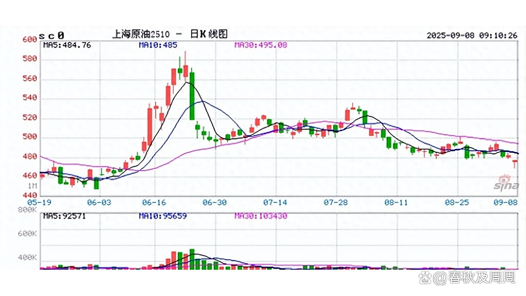 美原油期货行情实时(美原油期货行情实时行情金投网)