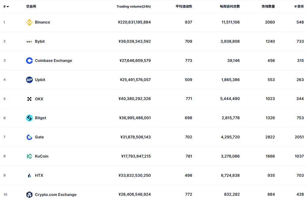 数字货币交易网站(数字货币交易网站官网) 数字货币交易网站(数字货币交易网站官网)