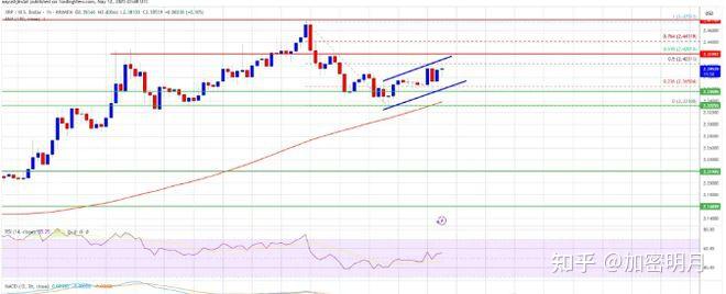 XRP-瑞波币(xrp瑞波币今日行情)
