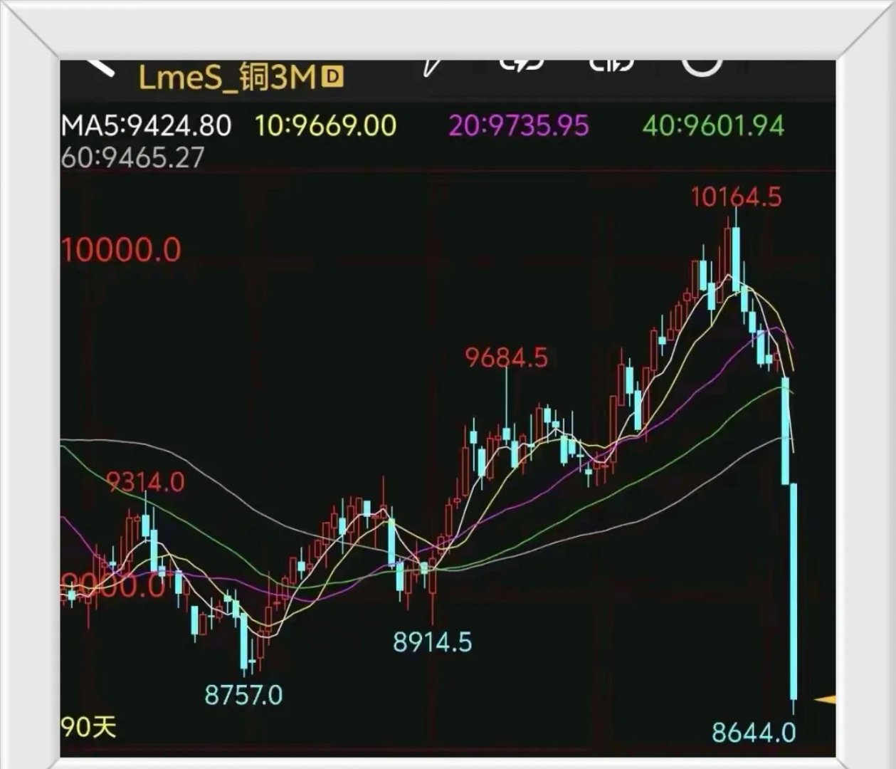 铜期货行情(铜期货行情金投网)