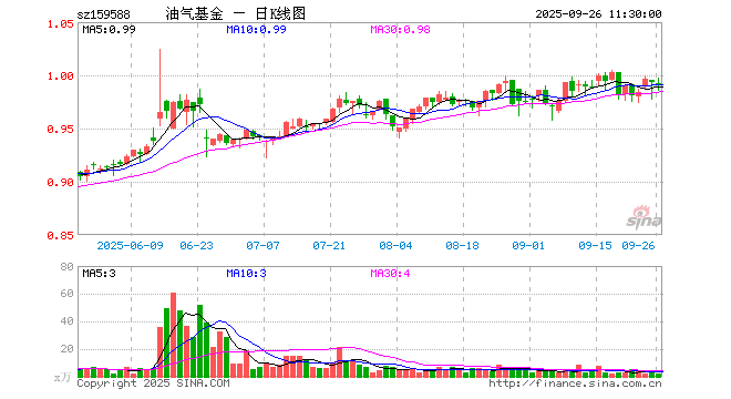 天然气期货(纽约天然气期货) 天然气期货(纽约天然气期货)