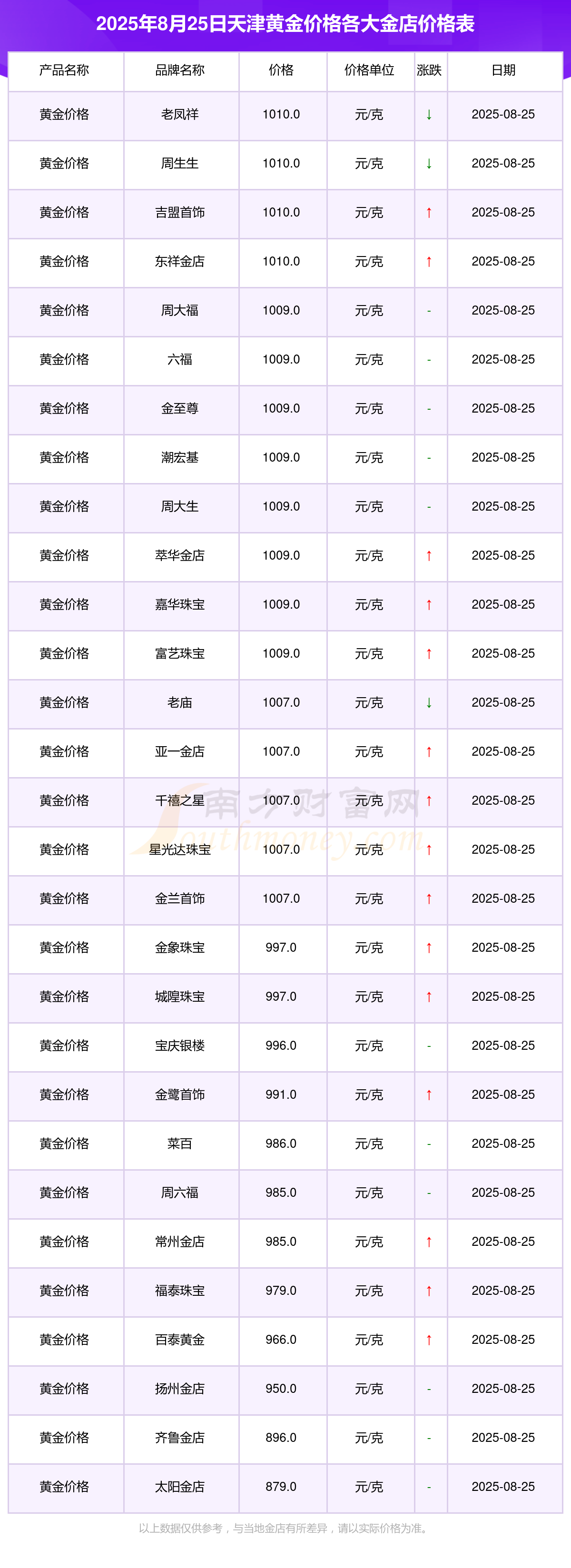 黄金期货实时行情(黄金期货实时行情走势图) 黄金期货实时行情(黄金期货实时行情走势图)