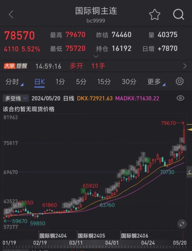 铜期货行情(美精铜期货行情)